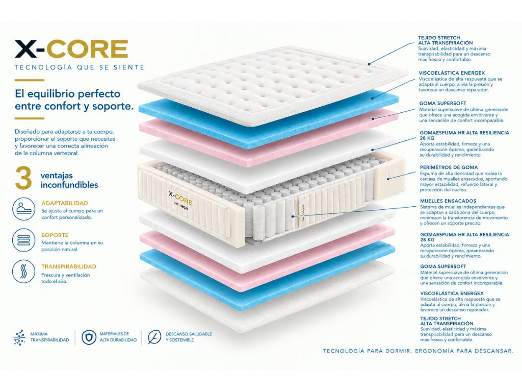 Colchón X-Core